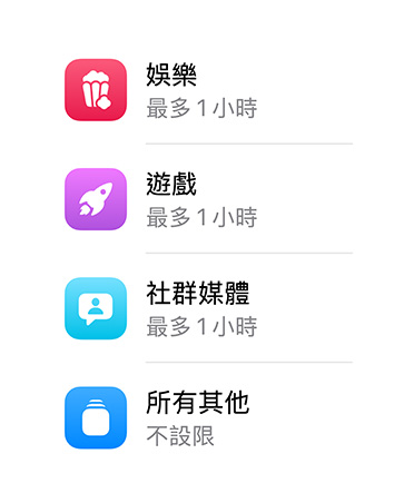 多個 app 類別，以及各個類別所分配到的時間。