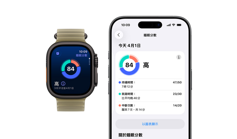 Apple Watch Ultra 4，展示黑色鈦金屬錶殼、睡眠分數圓形圖表與評分，搭配半透明昆布色 (淡褐綠色系) 海洋錶帶，配對的 iPhone 已開啟完整睡眠分析